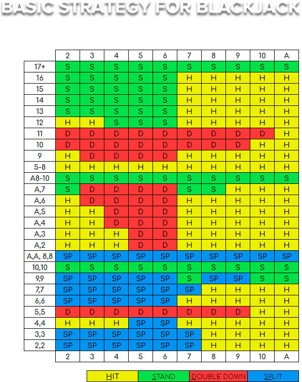 Basic Blackjack Strategy Chart 
